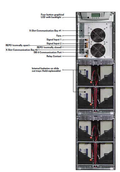Eaton 9155 UPS guide view - Buy from Pulse supply Eaton 9155 UPS guide view - side