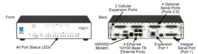 Bandit 3  - Product View
