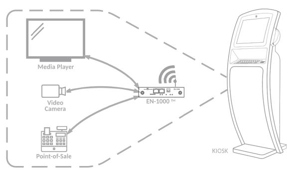 EN-1000 Application