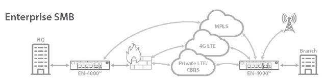 EN-4000 - Enterprise SMB Application