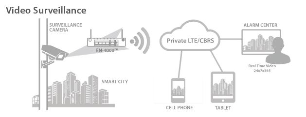 EN-4000 - Video Surveillance Application