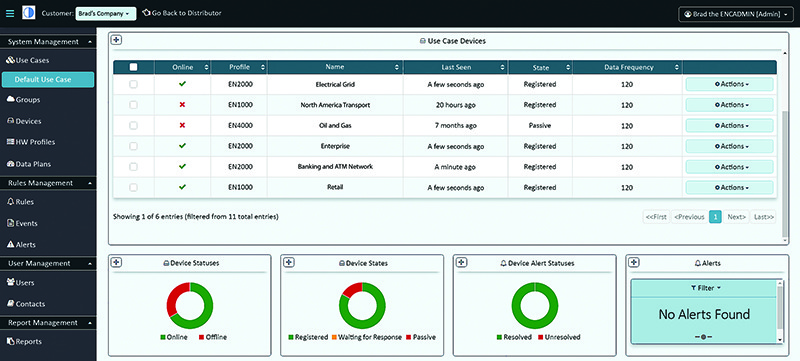 Manage Data Usage enCloud