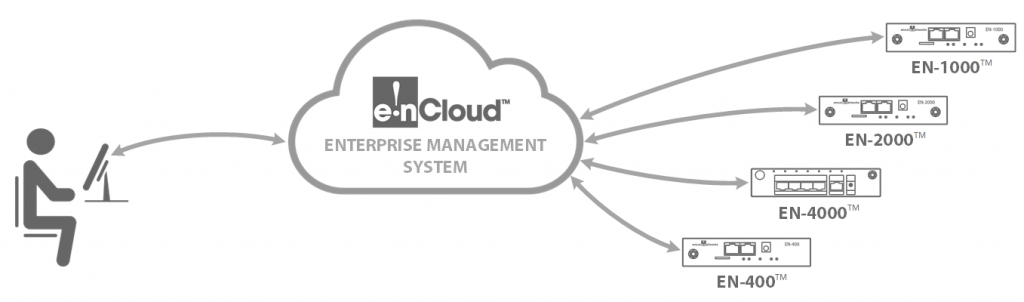 enCLOUD Network from Pulse Supply