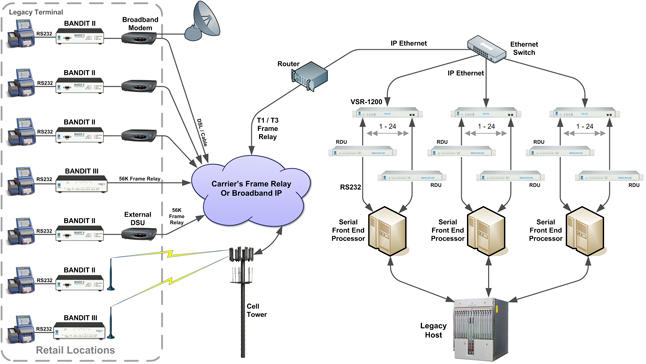 RDU - Remote Data Unit - Application