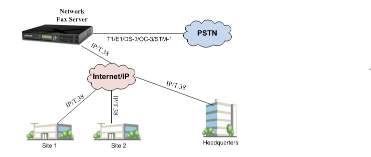 Large Network Enterprise Fax Servers - Server Appliance for Faxing