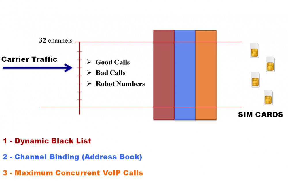 Hypermedia Hyper SIM for Cellular Gateways