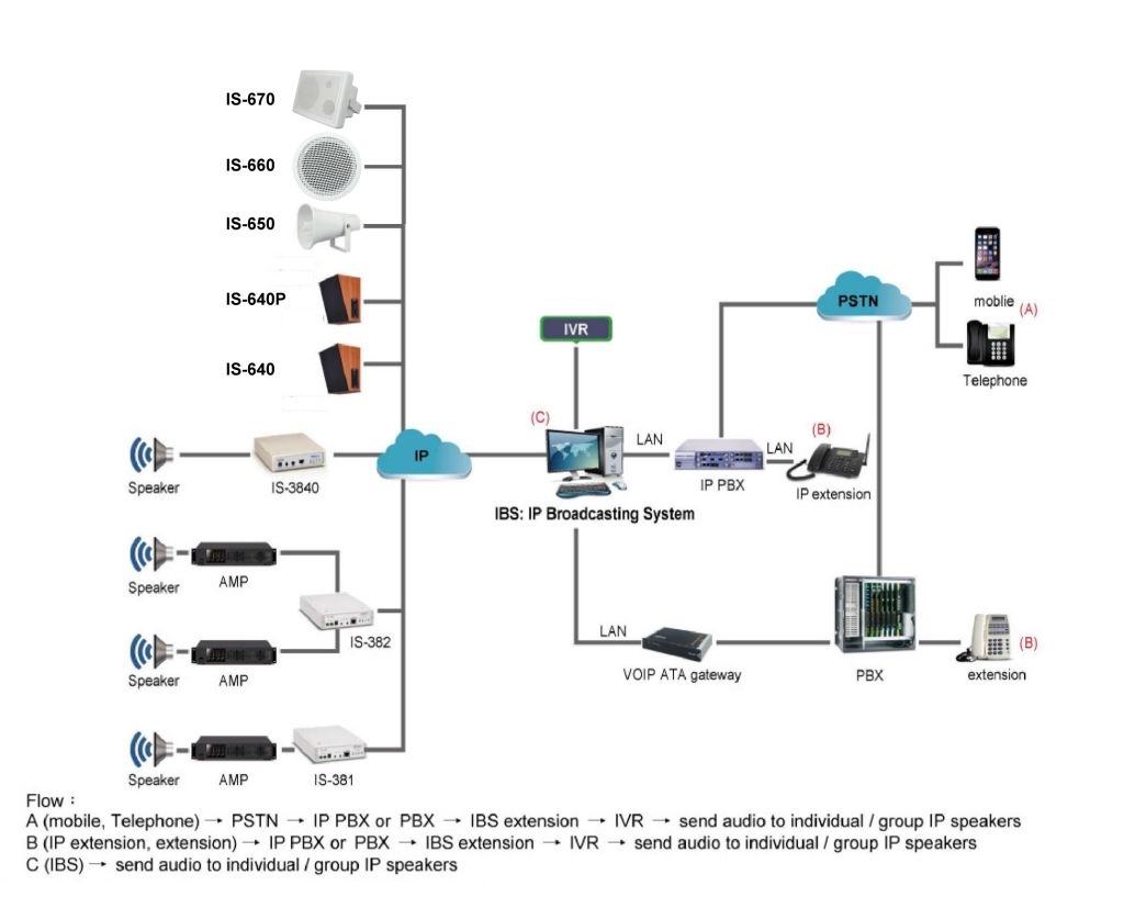 IBS - IP Broadcasting System Software