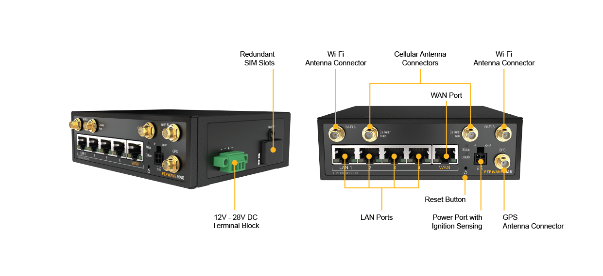 Peplink BR1 Pro View- Industrial Wireless Router - Pulse Supply