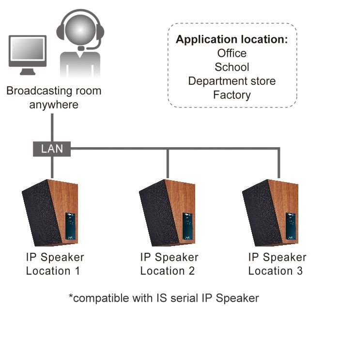 IS-640P application