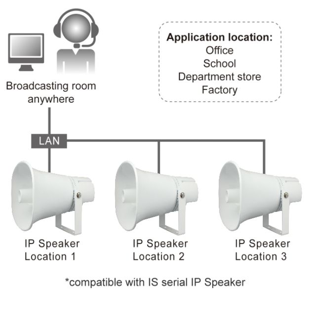 IS-650 application