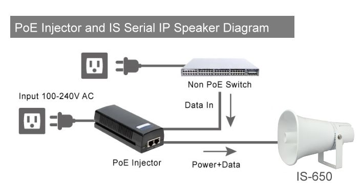 IS-660 POE application