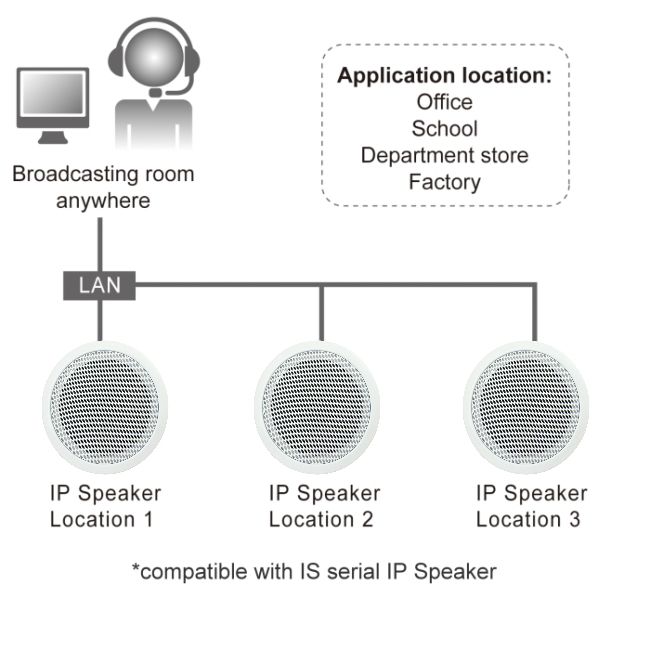 IS-660 application