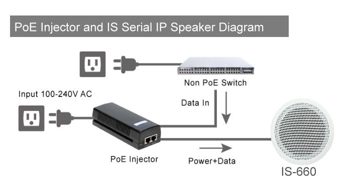 IS-660 POE application