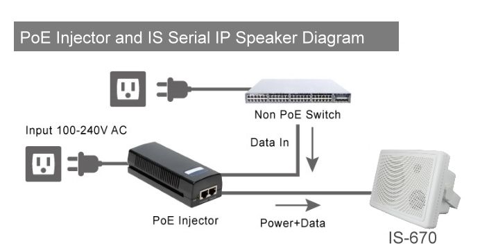 IS-670 POE application