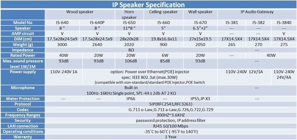 IS-670 specifications