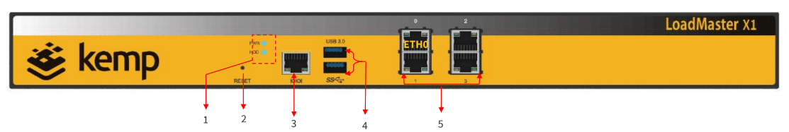 LoadMaster X1 - Kemp