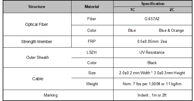 LOW FRICTION NON-FLAMMABLE INDOOR FLAT DROP - Pulse Supply