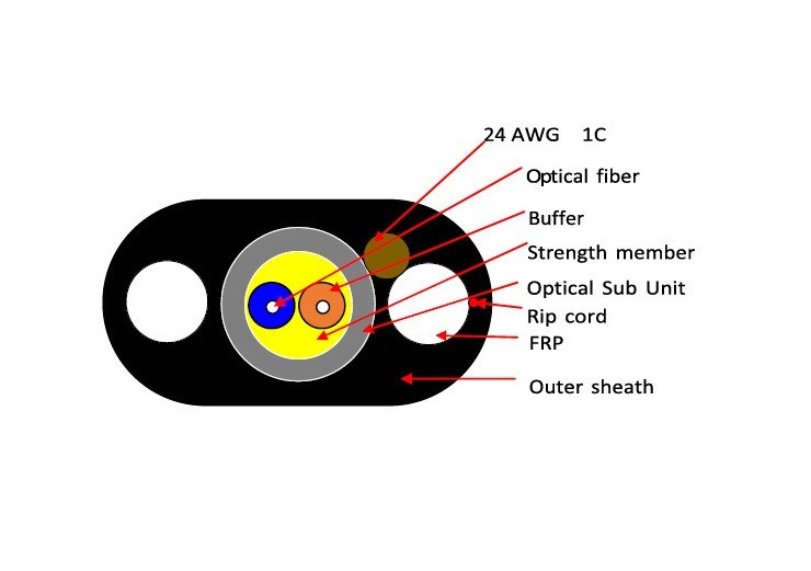 FLAT TONEABLE 900MICRON DROP CABLE - Pulse Supply