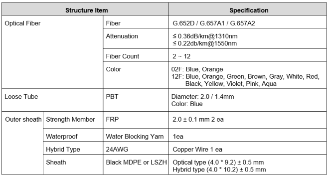 Loose Tube Flat (Toneable) Drop Fiber Optic Cable - Pulse Supply