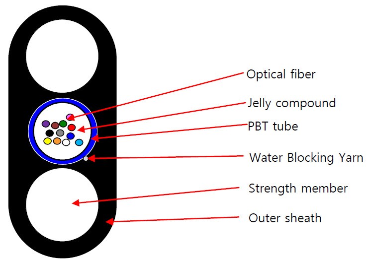 FTTH FLAT CENTRAL TUBE CABLE - Pulse Supply