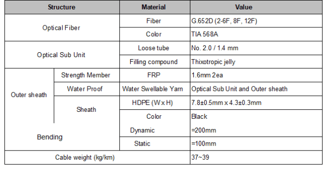 Flat Loose Tube Drop Fiber Optic Cable - Pulse Supply