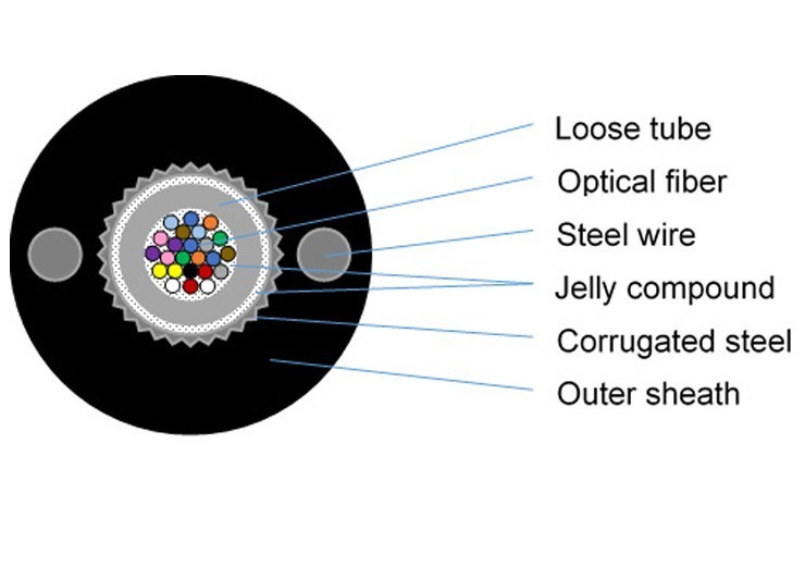 ROUND ARMORED LOOSE TUBE CABLE - Pulse Supply