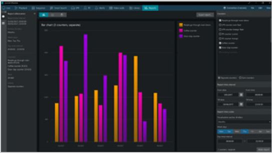 Luxriot Video Analytics