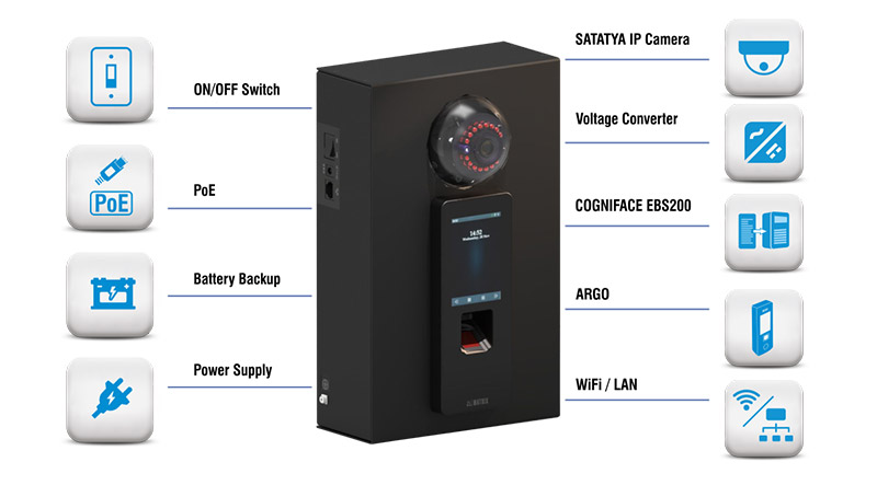 Cosec Cogniface Interface Diagram