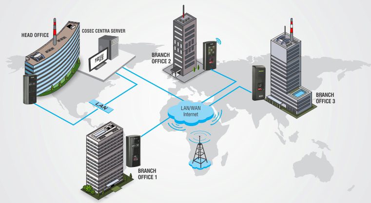 ACCESS CONTROL Module - Cosec Centra - Application