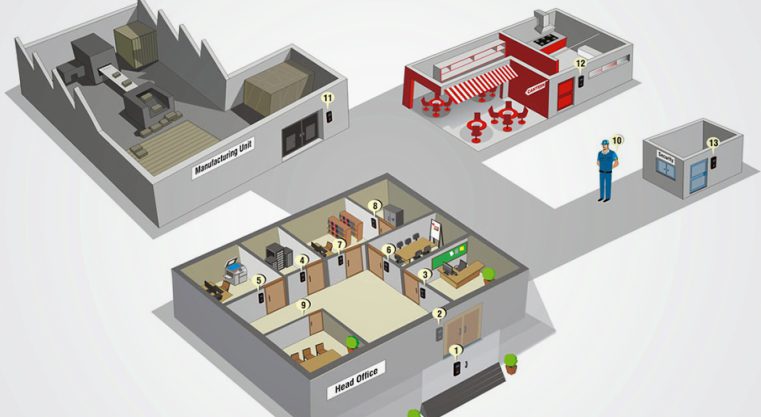 ACCESS CONTROL Module - Cosec Centra - Application