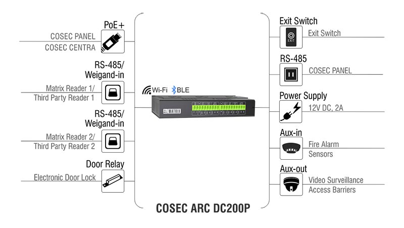 Cosec ARC DC200P - Multi-Door IP Access Controller