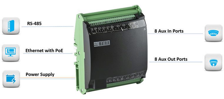 Cosec ARC IO800 CONTROLLER