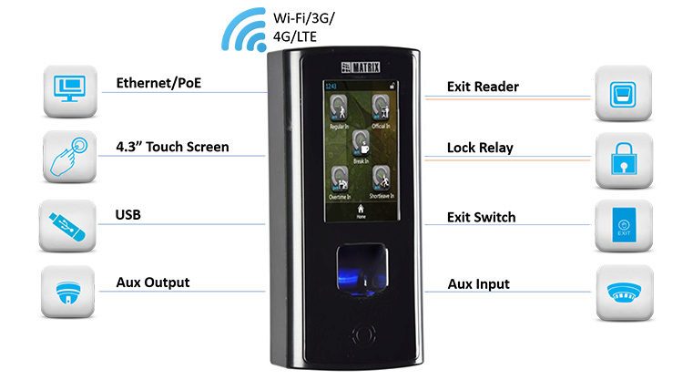 Cosec DOOR FMX - Fingerprint Door Controller