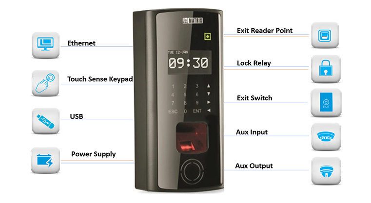 Cosec DOOR FOP - Fingerprint Door Controller