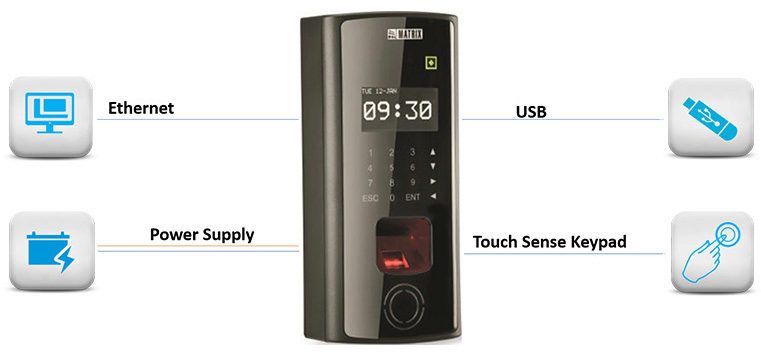 Cosec DOOR FOT - Fingerprint Door Controller