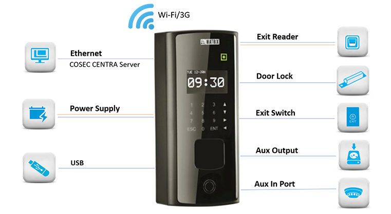 osec DOOR PVR - Biometric Palm Reader