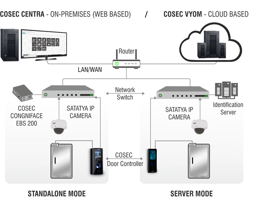 Cosec FR - Biometric Face Recognition