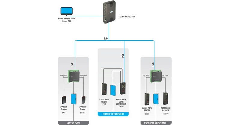 Cosec PANEL LITE - Controller Bridge