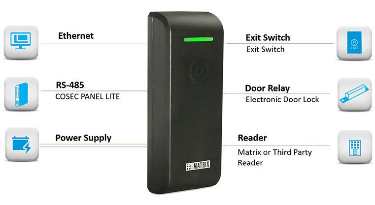 Cosec PATH DCCX - Smart Card Reader