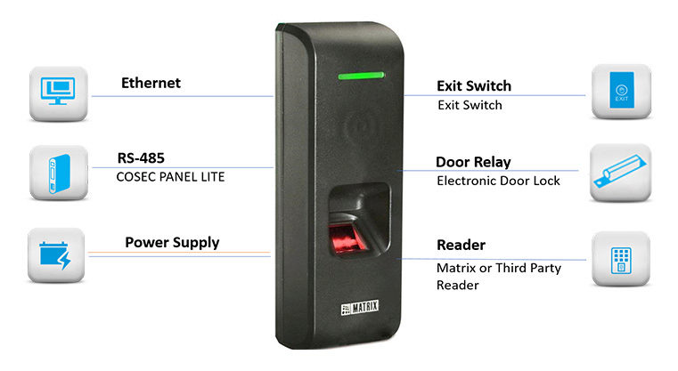 Cosec PATH DCFX - Fingerprint Door Controller