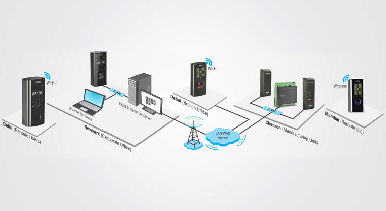 Time & Attendance Module - Cosec Centra - Application