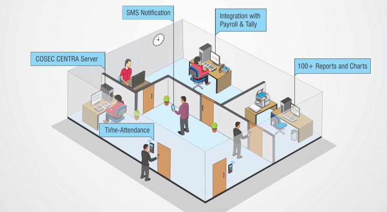 Time & Attendance Module - Cosec Centra - Application