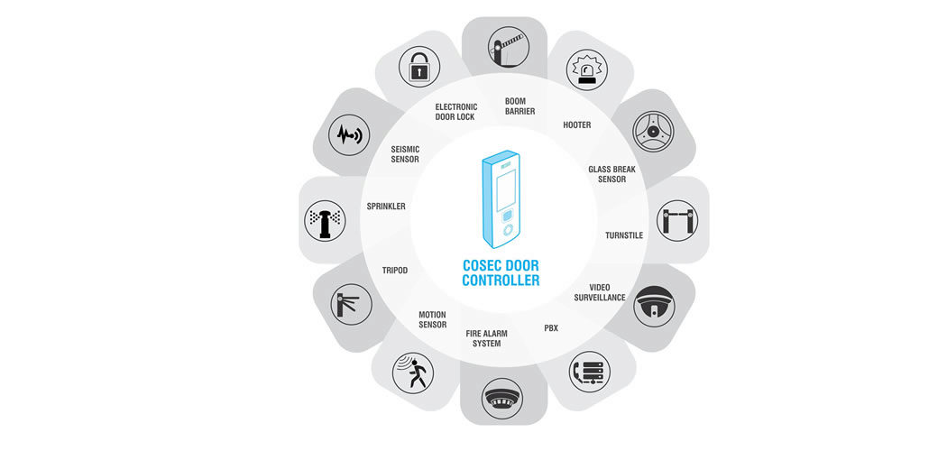 COSEC VYOM - Cloud BASED TIME-ATTENDANCE SYSTEM - Application