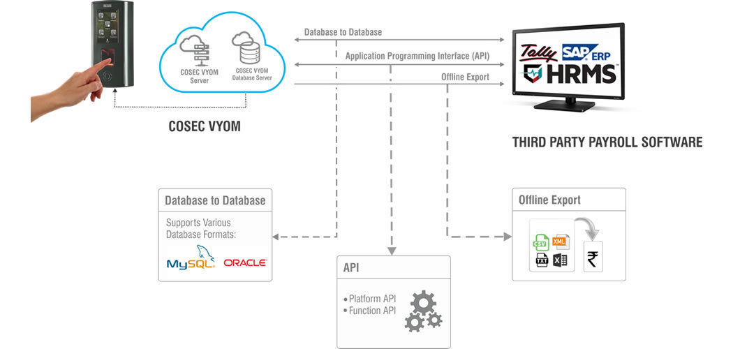 COSEC VYOM - Cloud BASED TIME-ATTENDANCE SYSTEM - Application