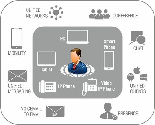 SARVAM -  UNIFIED COMMUNICATION SERVER for Enterprise - Application