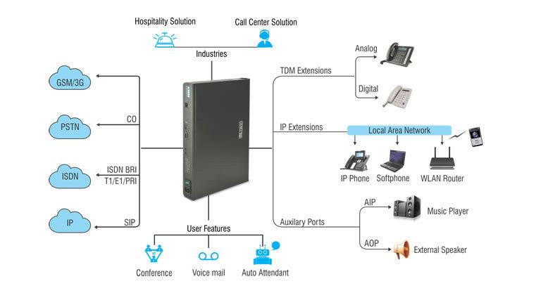 Eternity PE Application