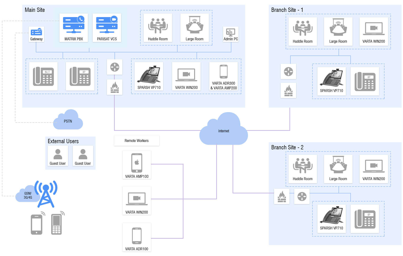 PARISAT - Enterprise Meeting Server - Application