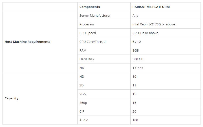 PARISAT - Enterprise Meeting Server - Application