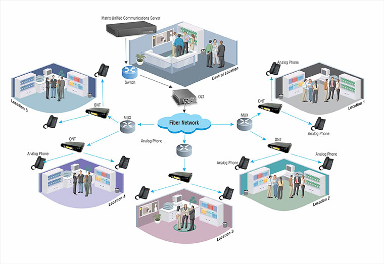 Prasar UCS application UNIFIED COMMUNICATIONS – Enterprise