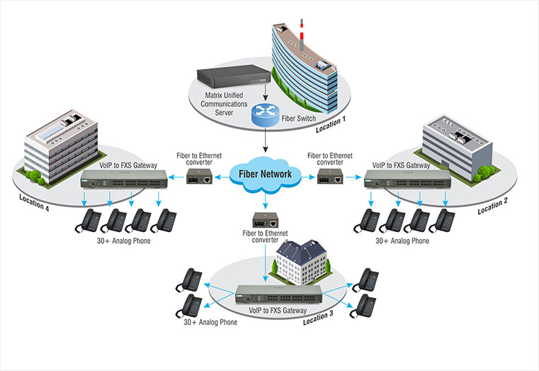 Prasar UCS application UNIFIED COMMUNICATIONS – Enterprise
